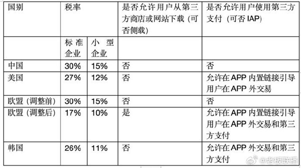 中国消费者指控苹果垄断败诉：会继续上诉 呼吁国人团结反抗苹果税