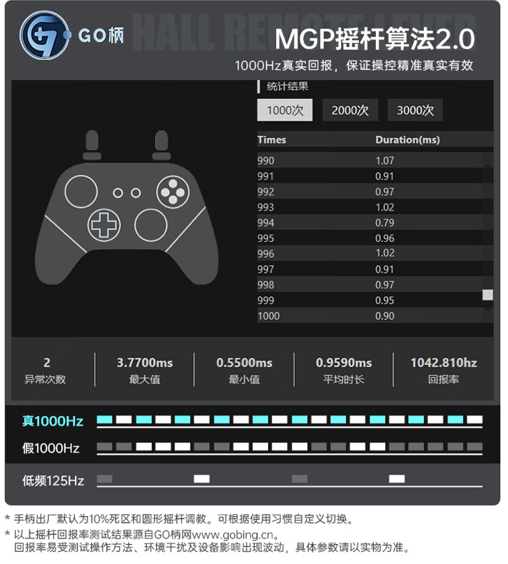 机械师 G5Pro Max 畅玩版手柄套装开启预售：标配充电底座、1KHz 回报率，216 元