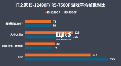 i5-12490F 对比 R5-7500F，22 年的酷睿依旧能打