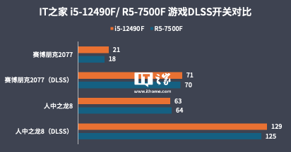 i5-12490F 对比 R5-7500F，22 年的酷睿依旧能打