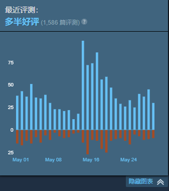 暴雪设计师开始哄玩家？《暗黑4》突然开窍，首次和“爽刷”沾边！