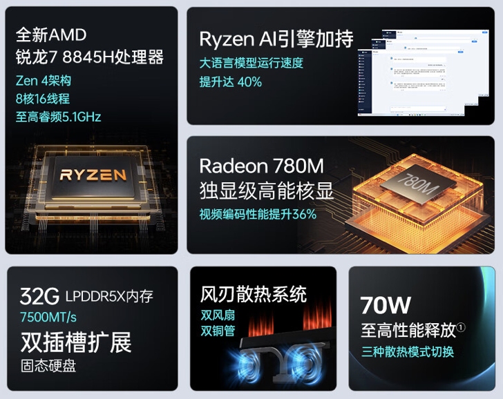 机械师曙光 15 Air 笔记本开售：R7 8845HS + 32G + 512G 售 4499 元起