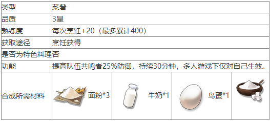 鸣潮小龙包怎么做  鸣潮小龙包食谱介绍