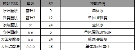 《歧路旅人：大陆的霸者》泰瑞角色介绍