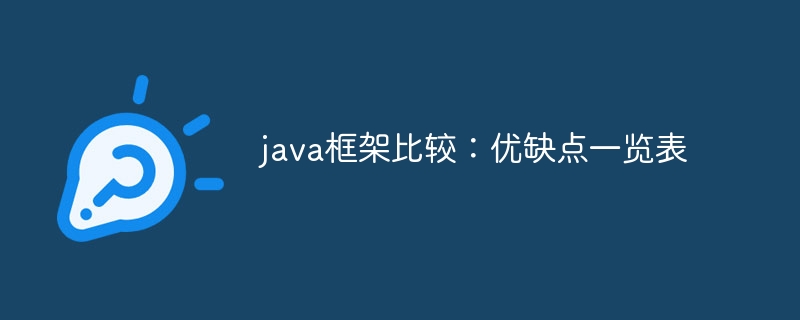 java框架比较：优缺点一览表