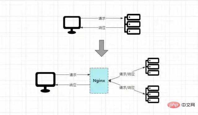 14个Nginx的核心功能点，建议收藏！