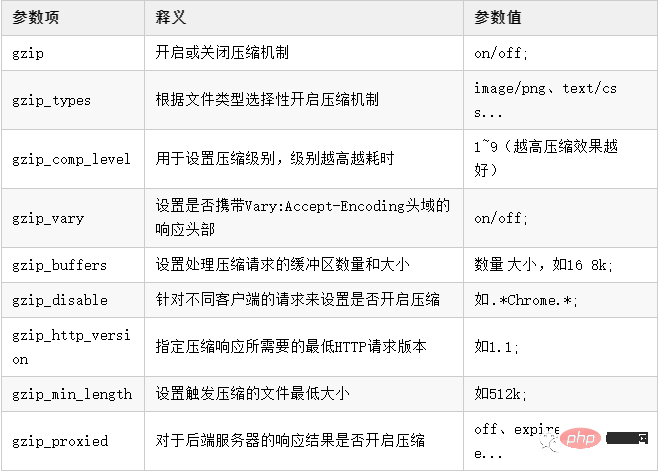 14个Nginx的核心功能点，建议收藏！