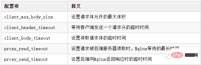 14个Nginx的核心功能点，建议收藏！