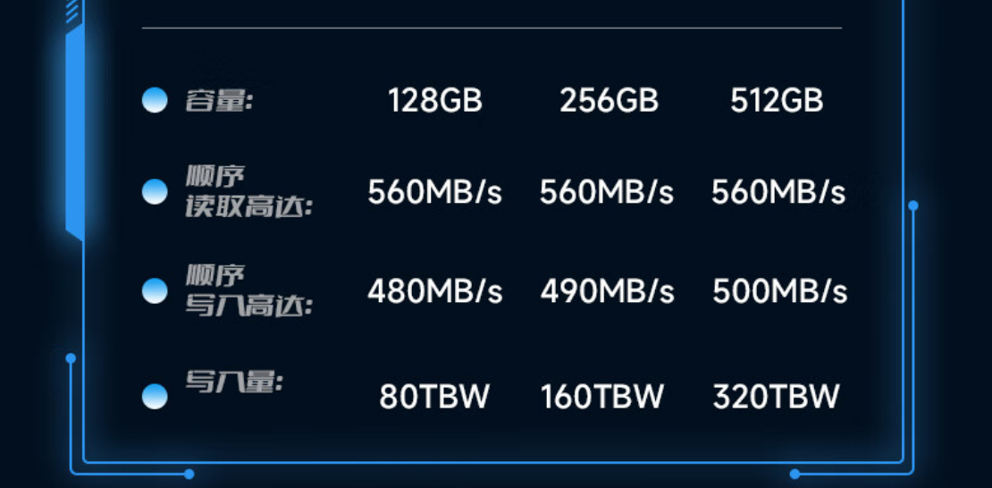 A / C 双口 + USB 3.2：梵想 256G 固态 U 盘 139 元大促（5 年质保）