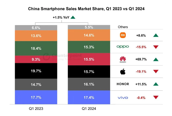 iPhone 16全面曝光：影像、性能进步明显，AI表现令人期待