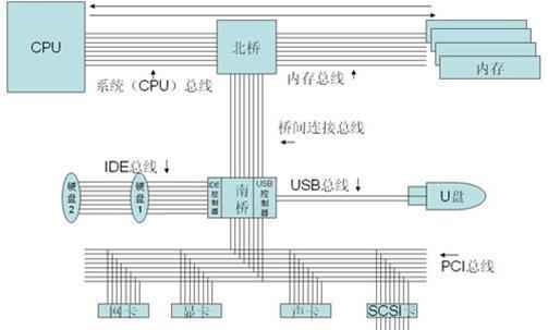 万利达电视机进总线方法详解（实现高质量画面和多媒体内容传输的关键技术探索）