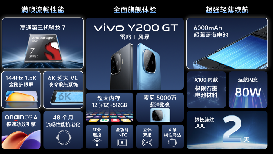 长续航vivo Y200系列正式发布，1099元起售