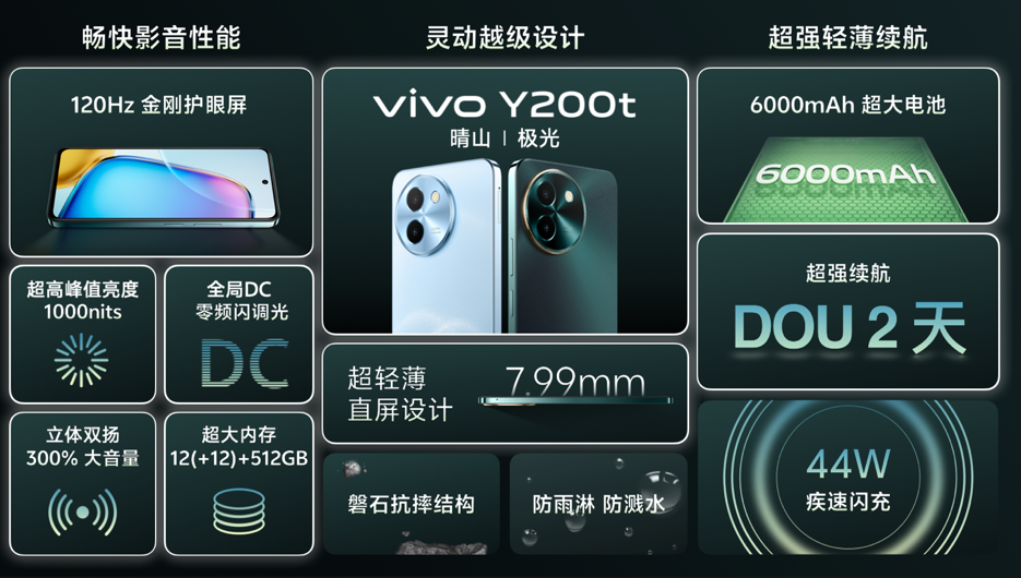 长续航vivo Y200系列正式发布，1099元起售