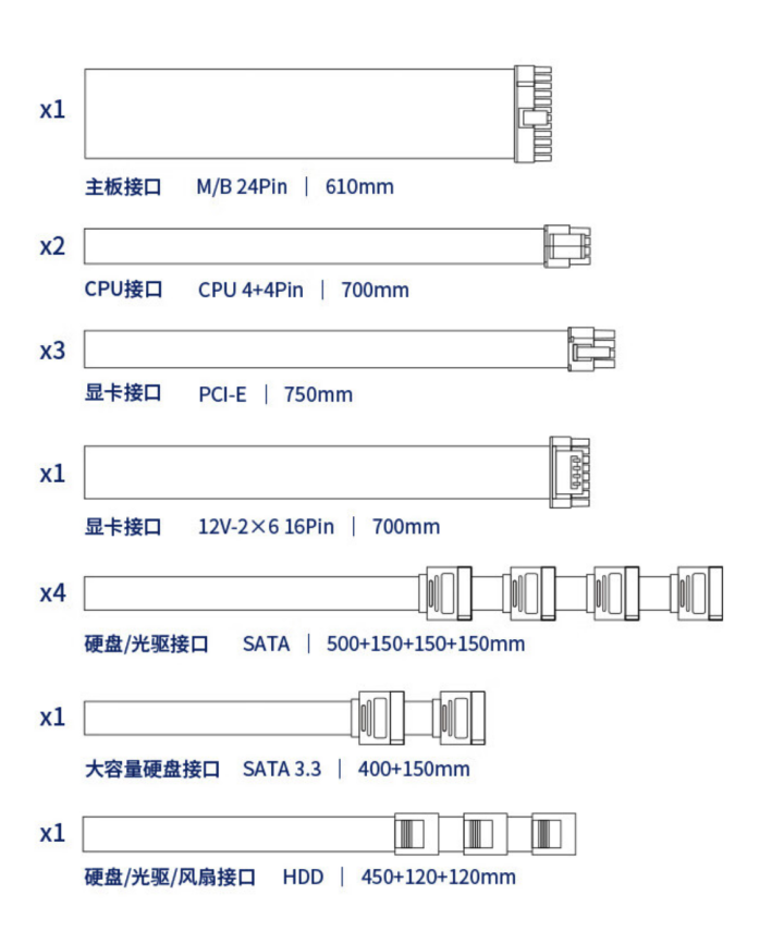 海韵青龙 1200W ATX3 电源 PX-1200 开售：12V-2x6 接口、80Plus 白金认证，1999 元