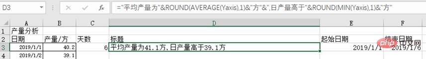 实用Excel技巧分享：带你制作一张高大上的动态图表