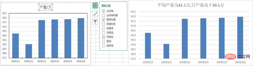 实用Excel技巧分享：带你制作一张高大上的动态图表