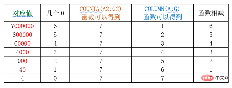 实用Excel技巧分享：连接字符串的神奇妙用！