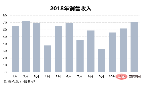 实用Excel技巧分享：双层饼图的使用