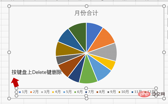 实用Excel技巧分享：双层饼图的使用