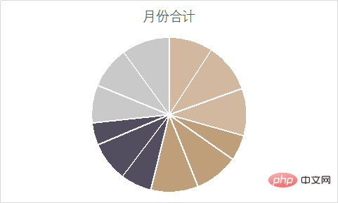 实用Excel技巧分享：双层饼图的使用