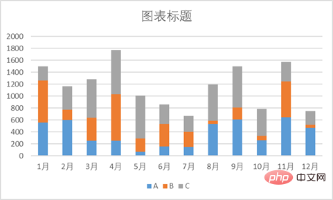 实用Excel技巧分享：一张图表搞定数据对比、走势和比例贡献