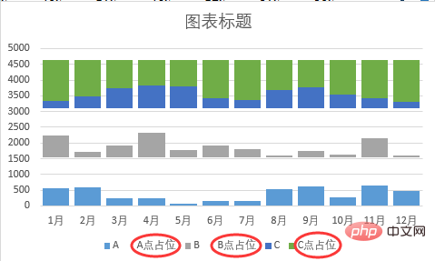 实用Excel技巧分享：一张图表搞定数据对比、走势和比例贡献