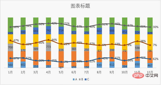 实用Excel技巧分享：一张图表搞定数据对比、走势和比例贡献