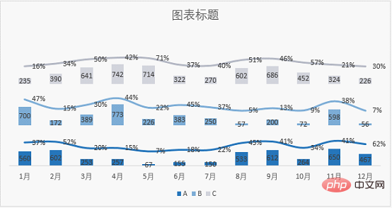 实用Excel技巧分享：一张图表搞定数据对比、走势和比例贡献