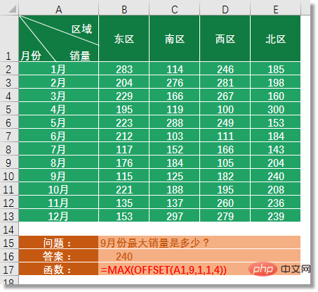 Excel函数学习之聊聊动态统计之王OFFSET()