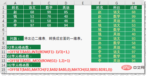 Excel函数学习之聊聊动态统计之王OFFSET()