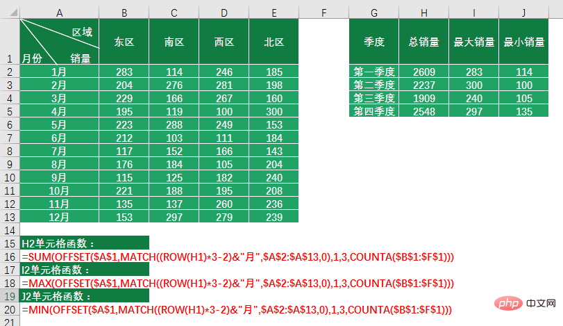 Excel函数学习之聊聊动态统计之王OFFSET()