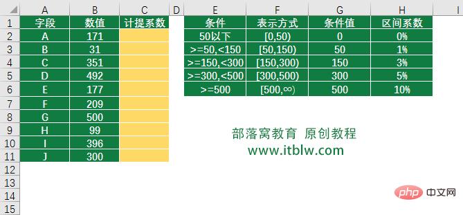 实用Excel技巧分享：聊聊区间查询的三大套路！