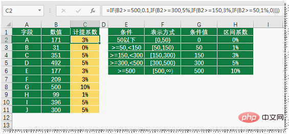 实用Excel技巧分享：聊聊区间查询的三大套路！