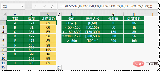 实用Excel技巧分享：聊聊区间查询的三大套路！