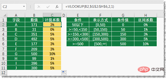 实用Excel技巧分享：聊聊区间查询的三大套路！