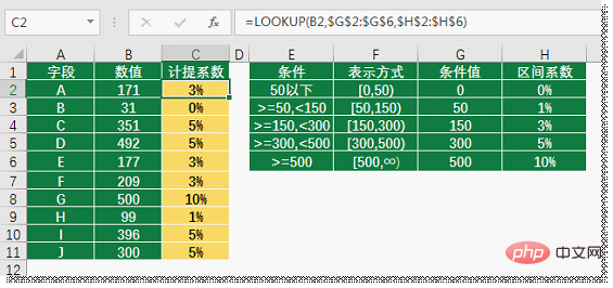 实用Excel技巧分享：聊聊区间查询的三大套路！