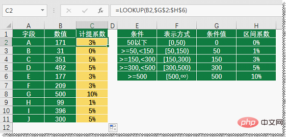 实用Excel技巧分享：聊聊区间查询的三大套路！