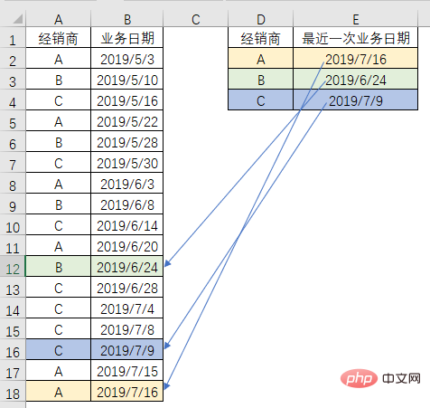 Excel函数学习之查询界的黑马——MAX()！