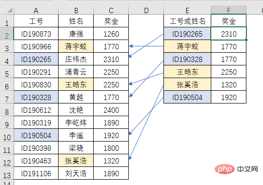 Excel函数学习之查询界的黑马——MAX()！