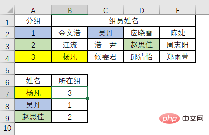 Excel函数学习之查询界的黑马——MAX()！