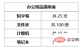 实用Word技巧分享：在文本数字混排的表格中快速提取数字