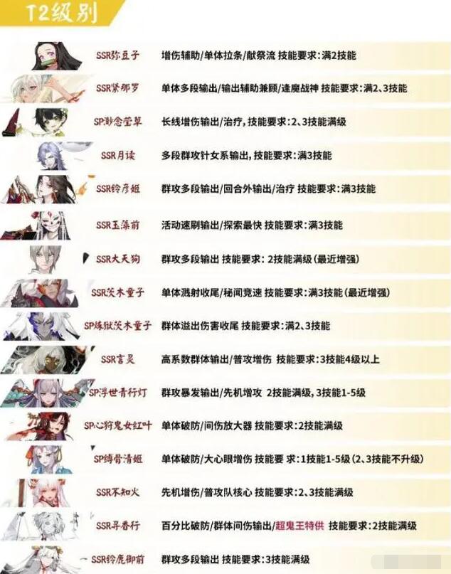 阴阳师式神强度排名2024