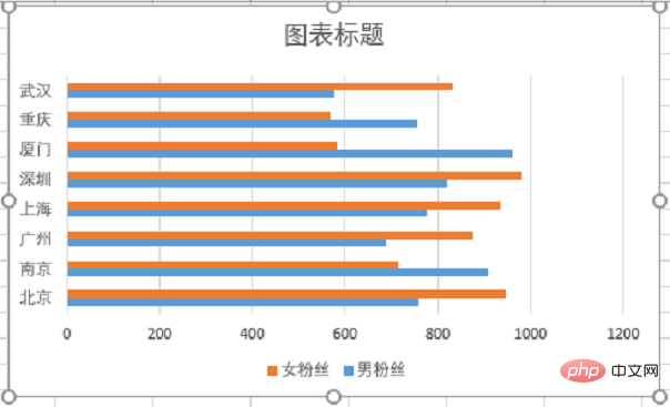 Excel图表学习之利用旋风图表进行数据对比