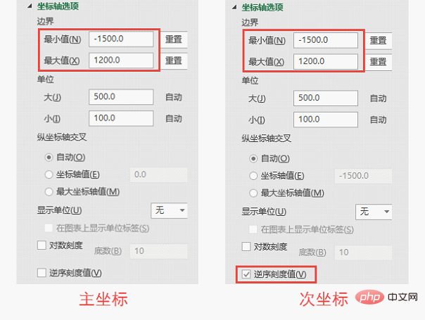 Excel图表学习之利用旋风图表进行数据对比