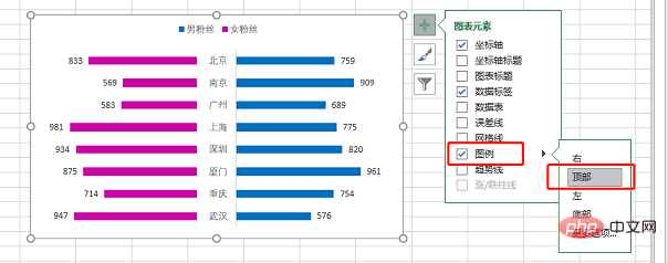 Excel图表学习之利用旋风图表进行数据对比