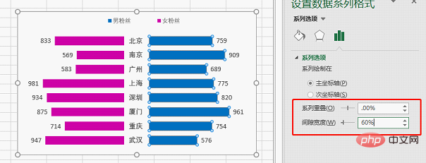 Excel图表学习之利用旋风图表进行数据对比