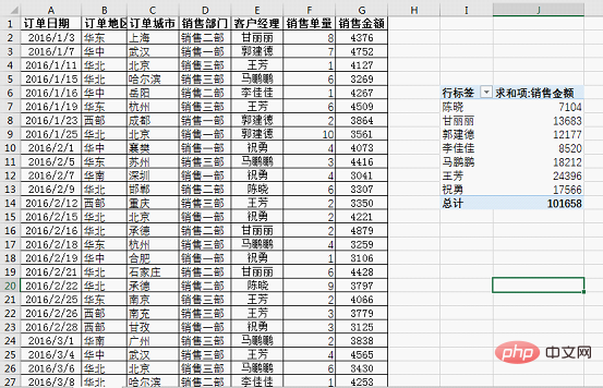 Excel图表学习之不拘一格OFFSET动态表