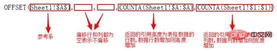 Excel图表学习之不拘一格OFFSET动态表