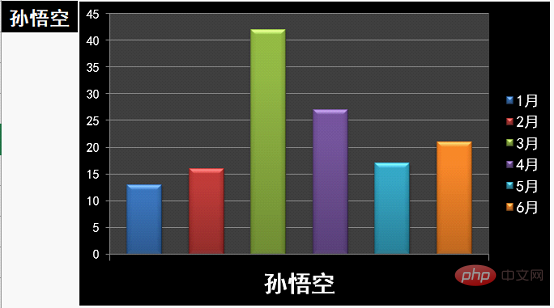 Excel图表学习之超简单的动态图表教程（入门）