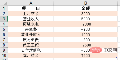 Excel案例分享：制作带正负数的图表（正负数自动辨识）